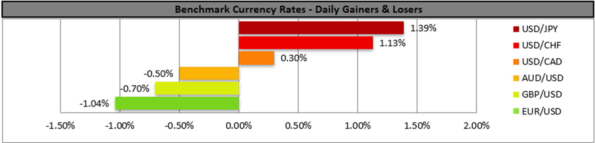 benchmark-13-5-2025