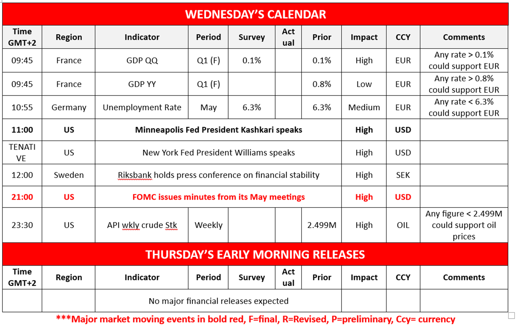 morning-releases-28-5-2025