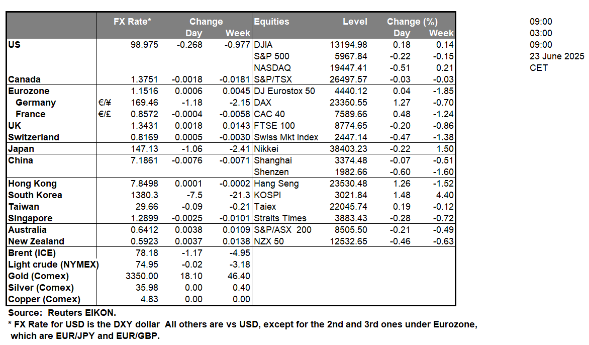 table-23-6-2025