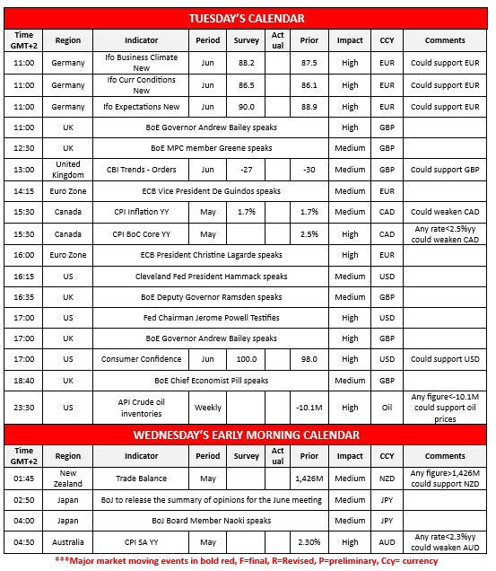 morning-releases-24-6-2025