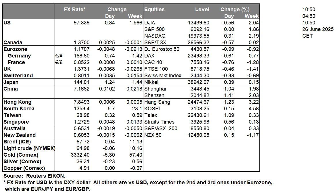 table-26-6-2025