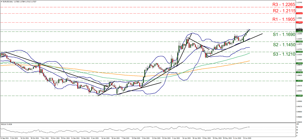 eur-usd-daily -chart support at one point one six nine and resistance at one point one nine zero five, direction upwards