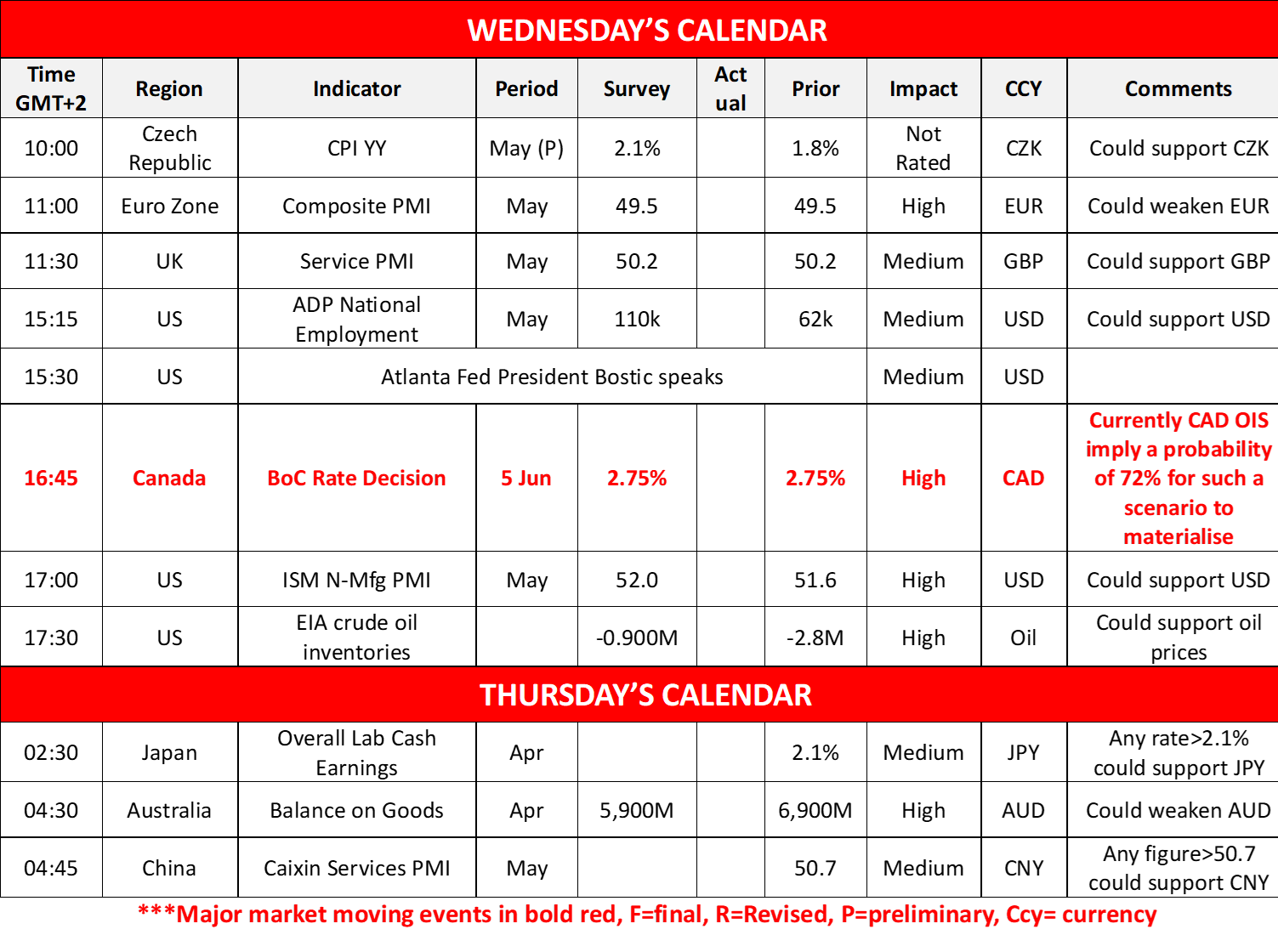 morning-releases-4-6-2025