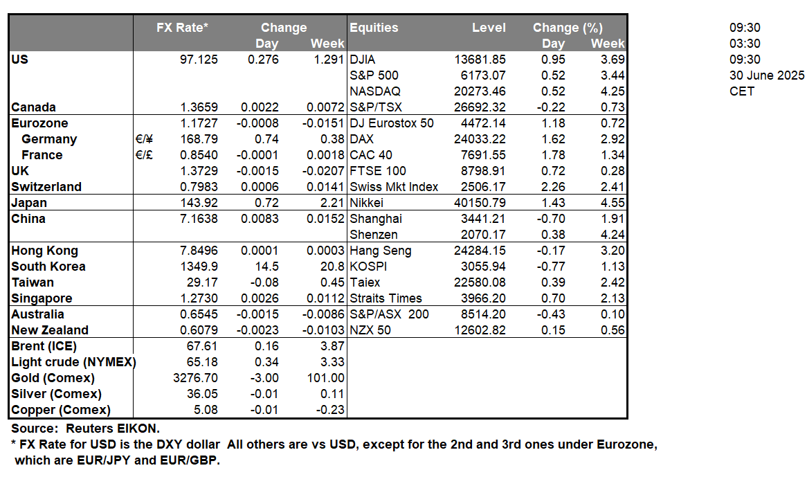 table-30-6-2025