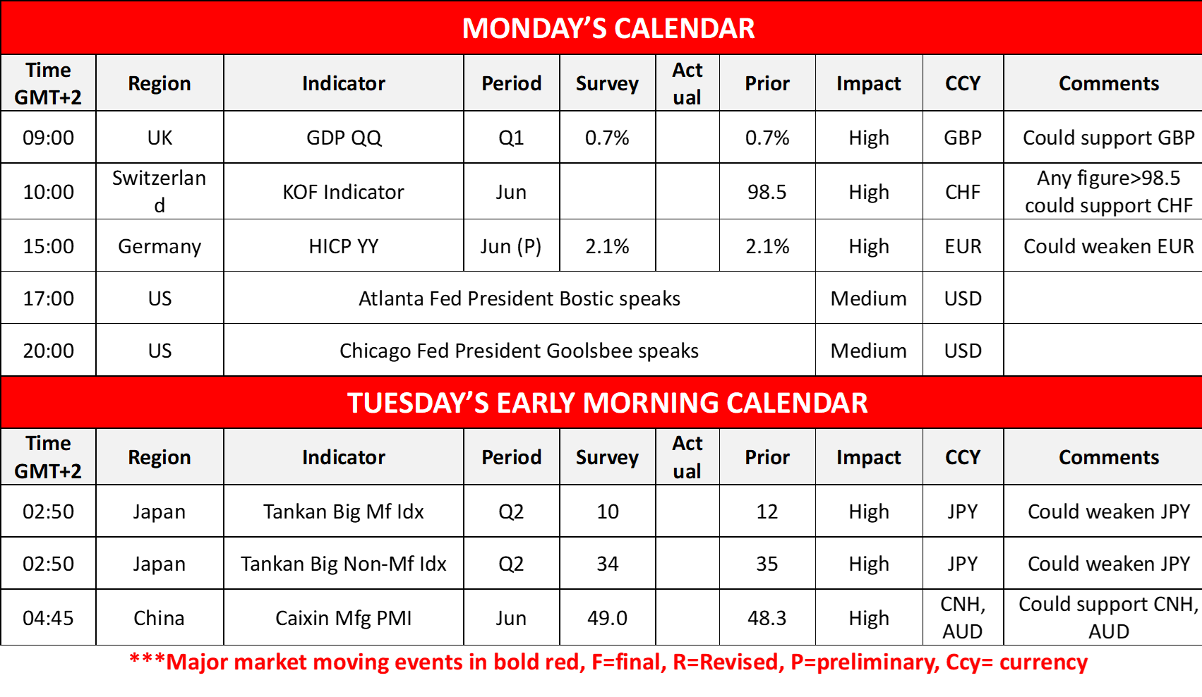 morning-releases-30-6-2025