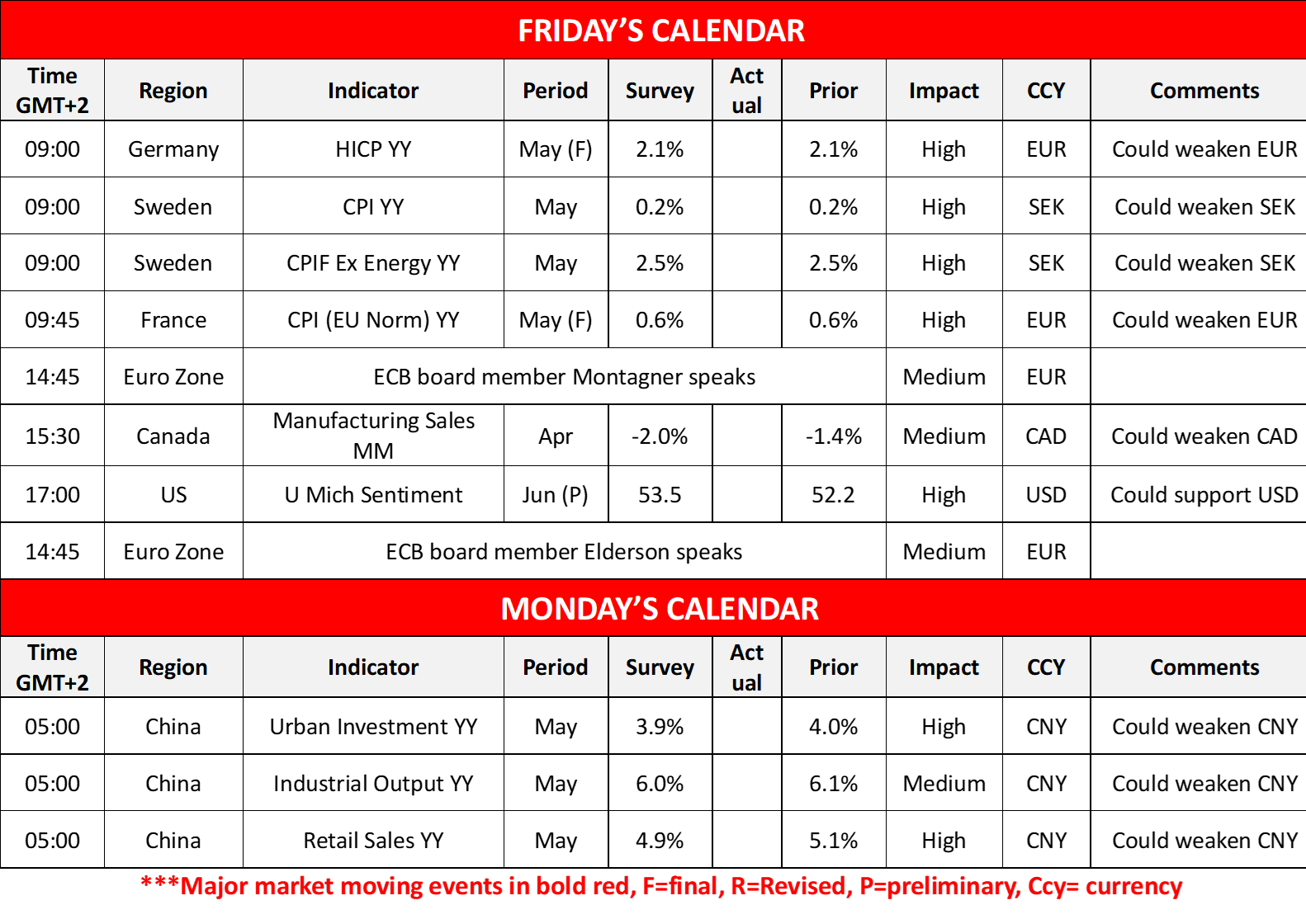 morning-releases-13-6-2025