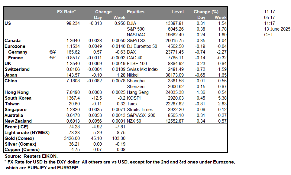 table-13-6-2025