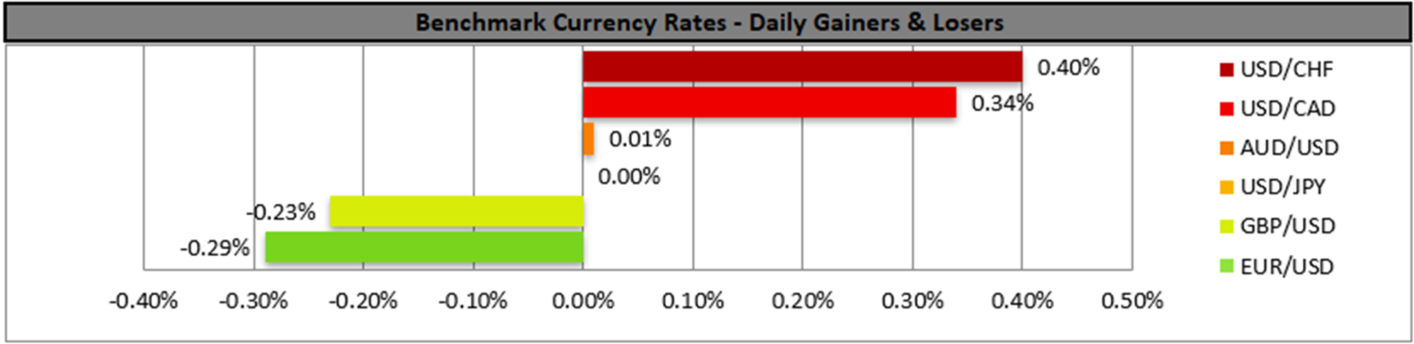 benchmark-19-6-2025