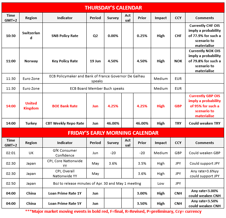 morning-releases-19-6-2025