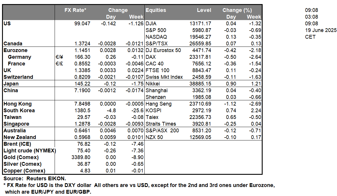 table-19-6-2025
