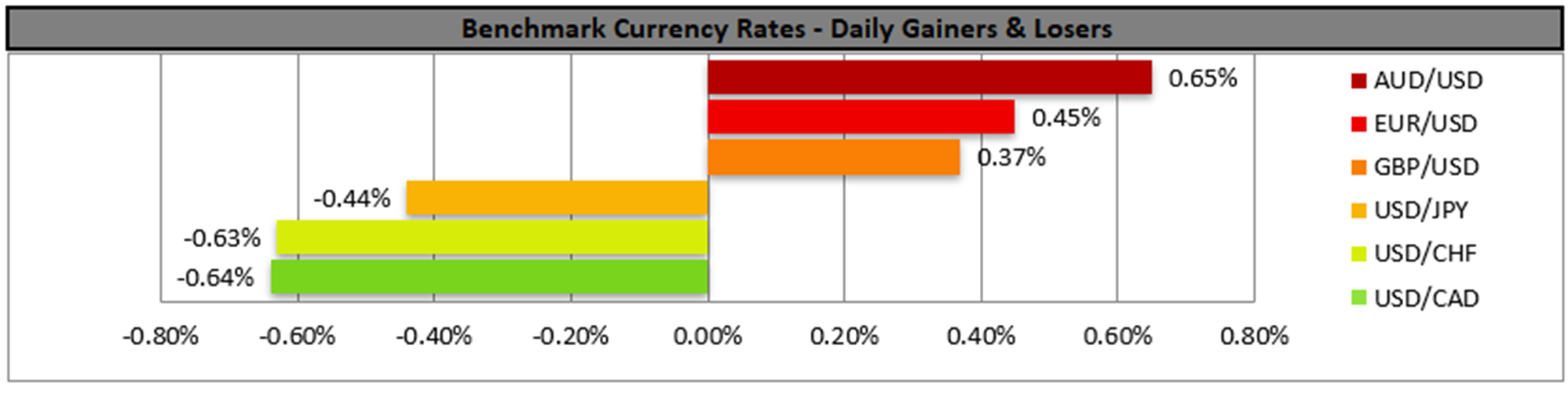 benchmark-23-7-2025