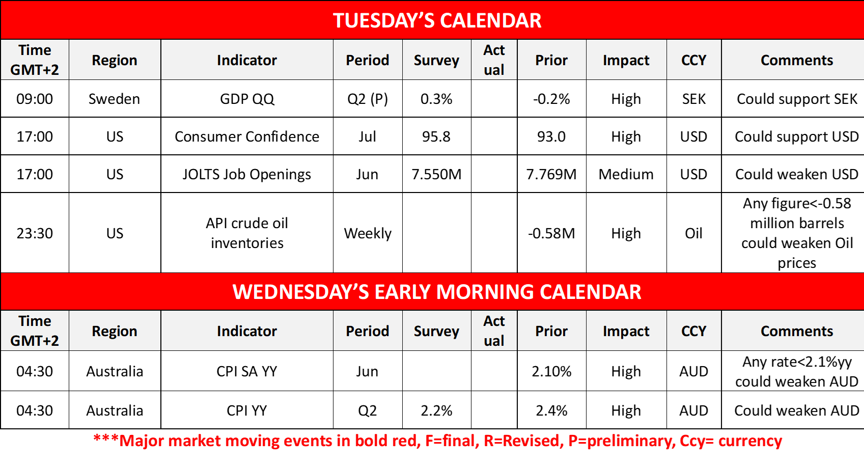morning-releases-29-7-2025