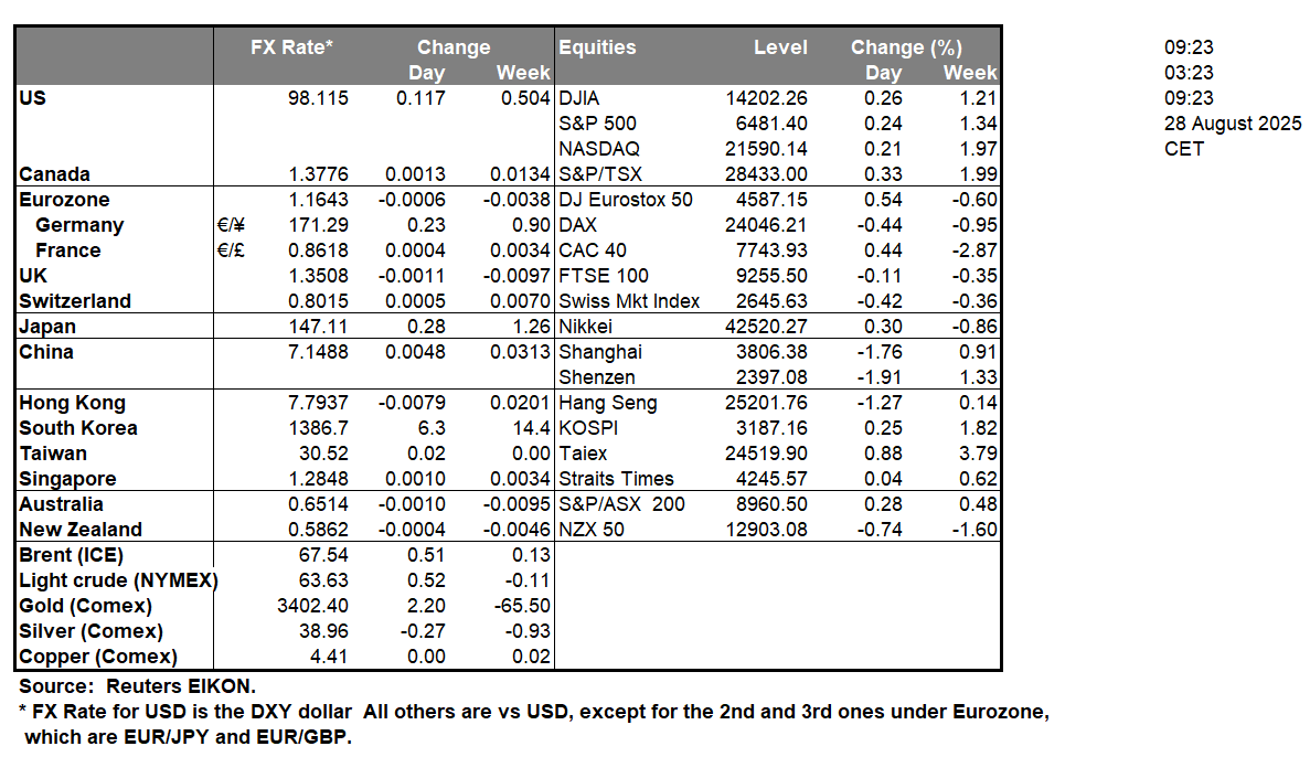 table-28-8-2025