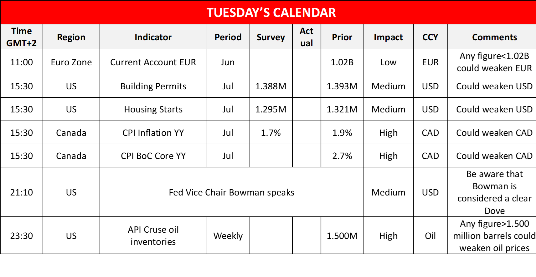 morning-releases-19-8-2025