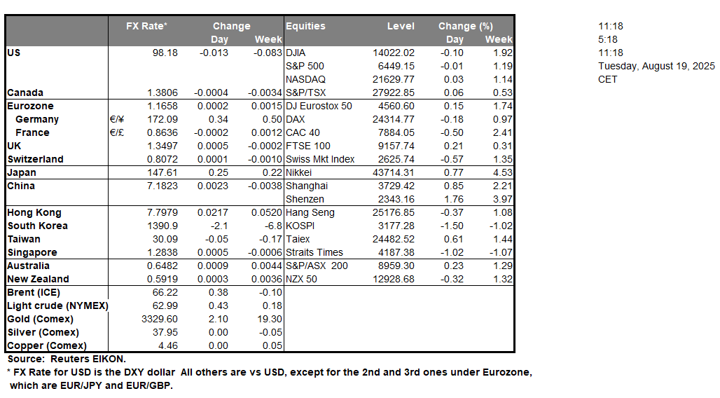 table-19-8-2025