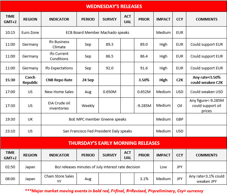 morning-releases-24-9-2025