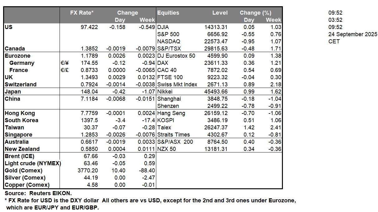 table-24-9-2025