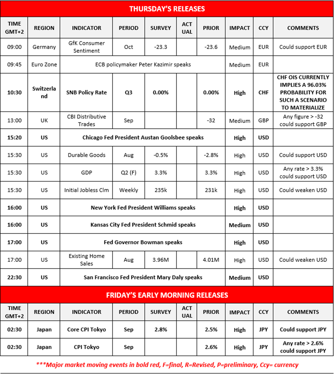 morning-releases-25-9-2025