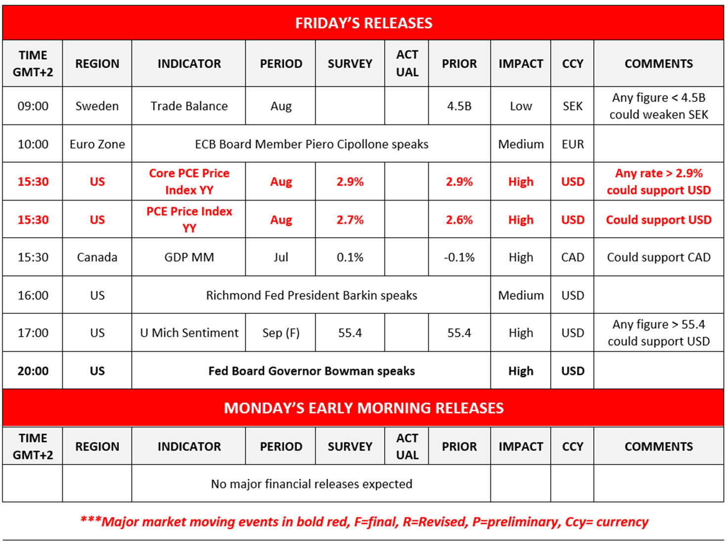 morning-releases-26-9-2025