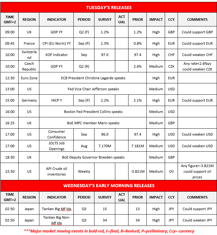 morning-releases-30-9-2025