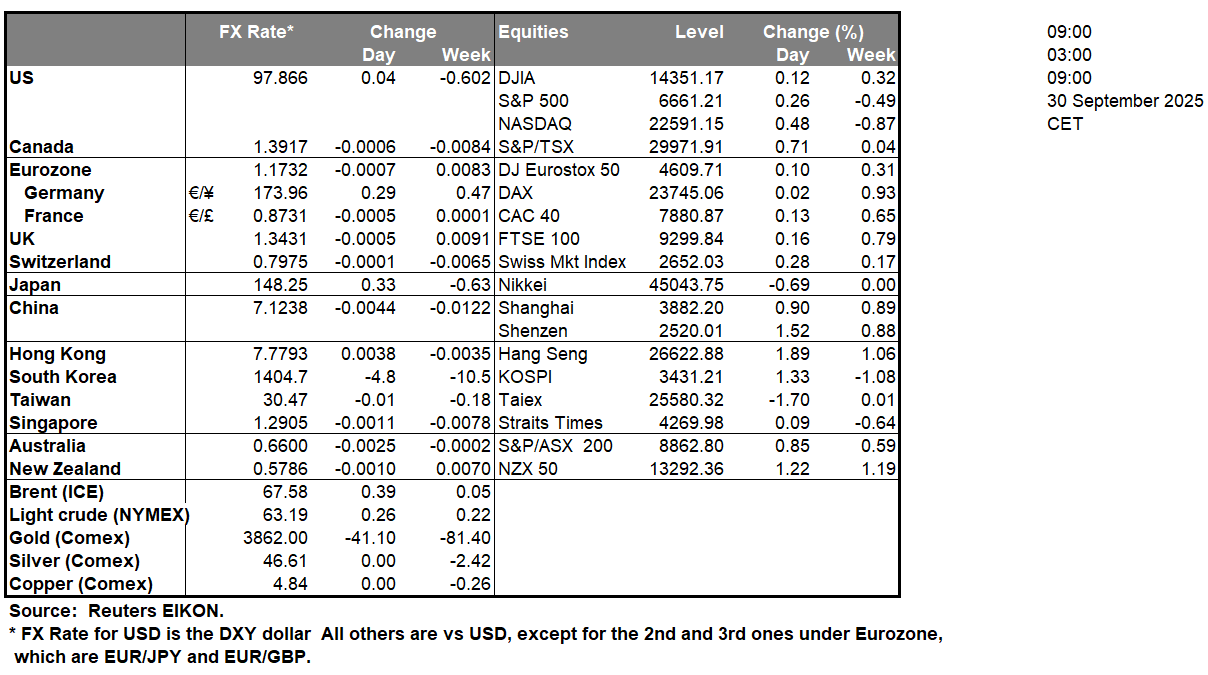 table-30-9-2025