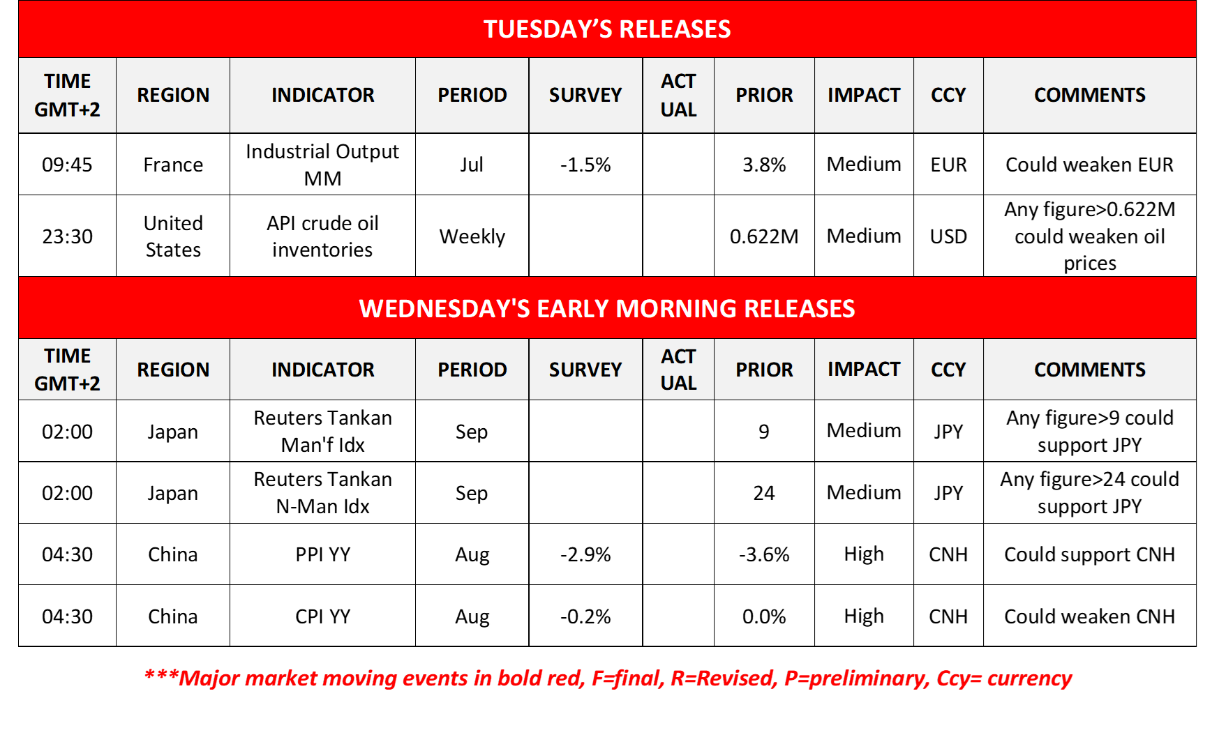 morning-releases-9-9-2025