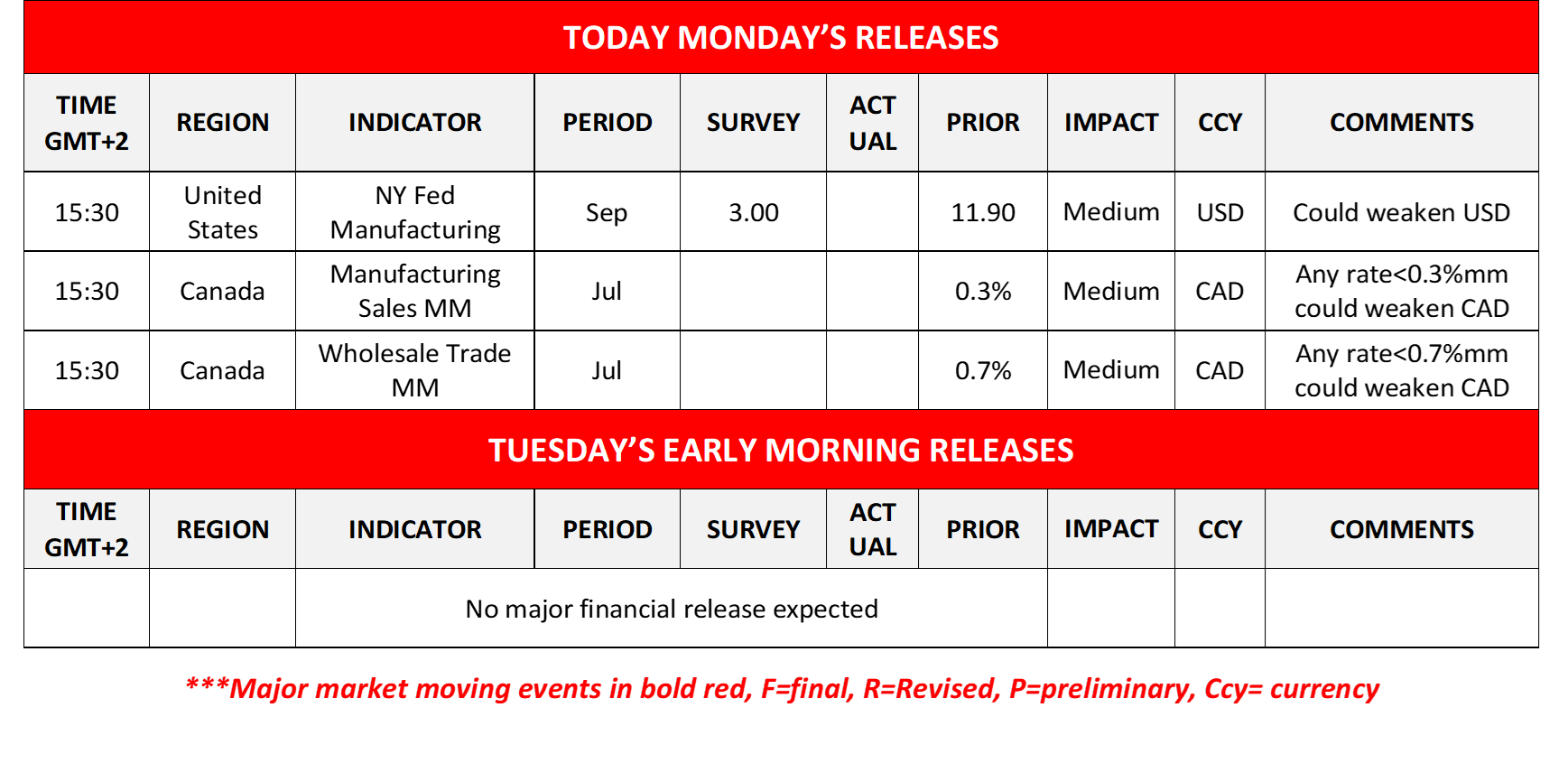 morning-releases-15-9-2025