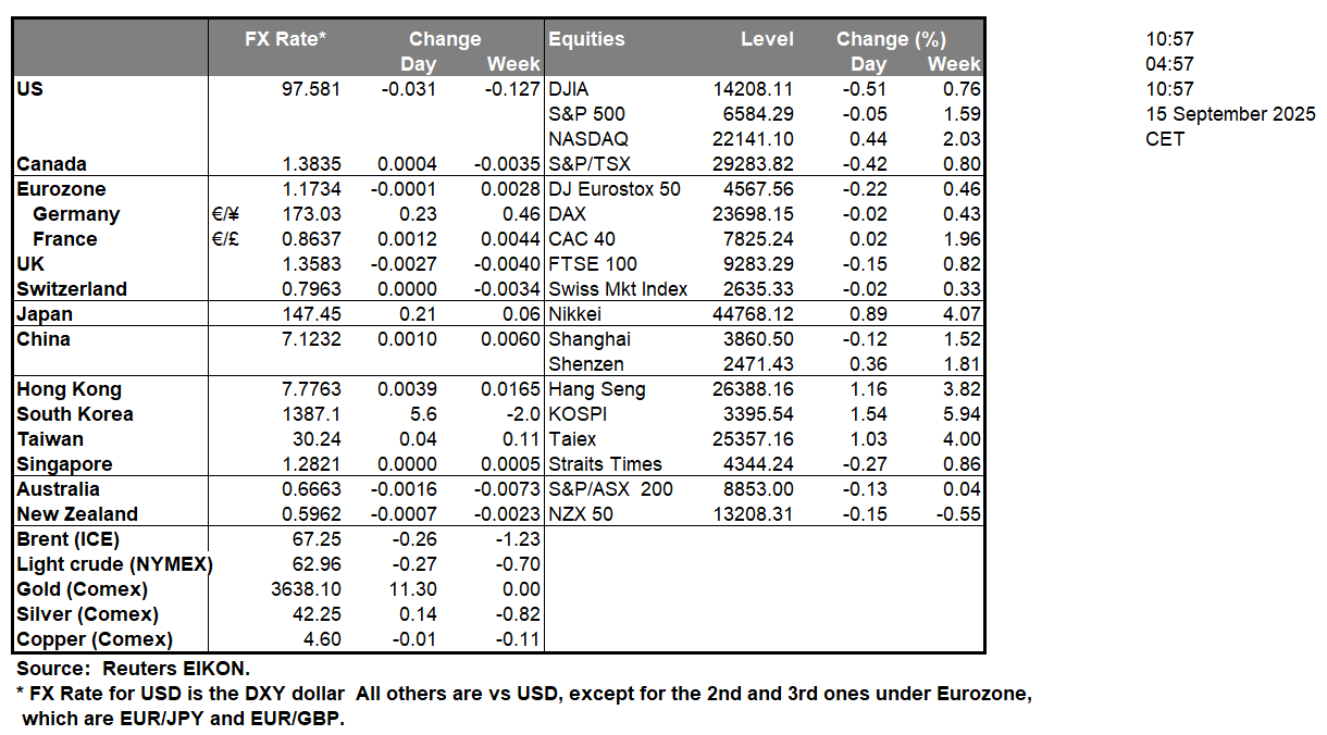 table-15-9-2025