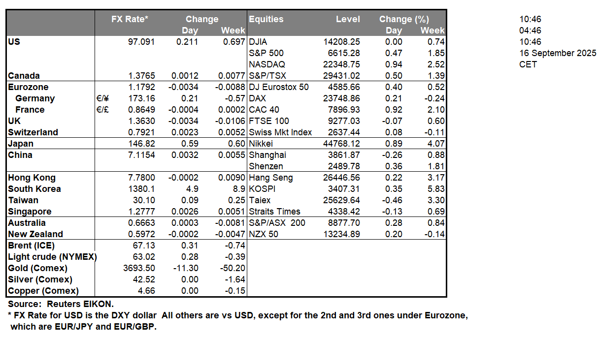 table-16-9-2025