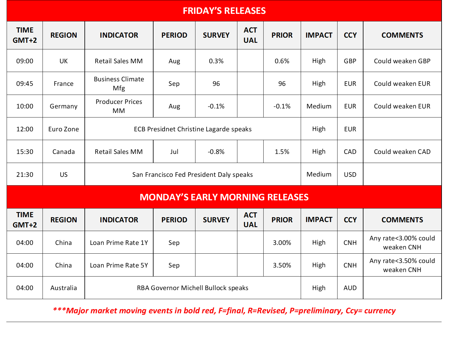 morning-releases-19-9-2025