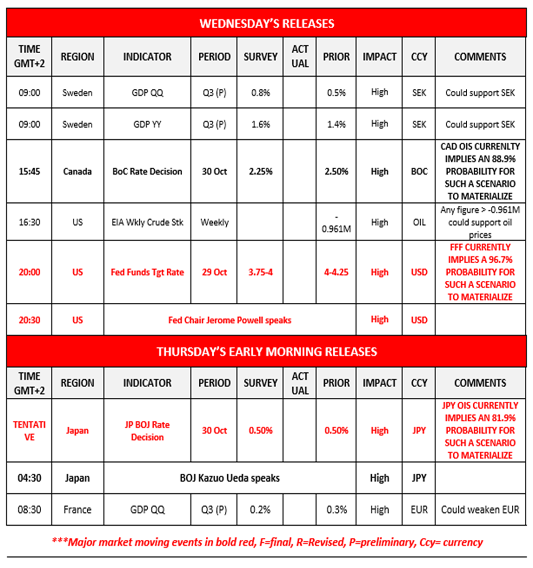 morning-releases-29-10-2025
