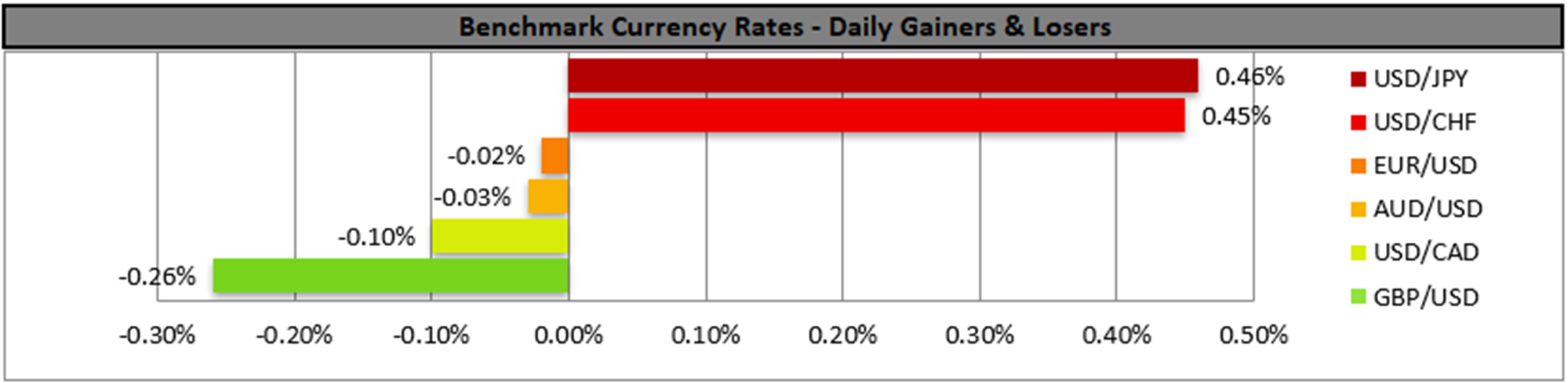benchmark-30-10-2025