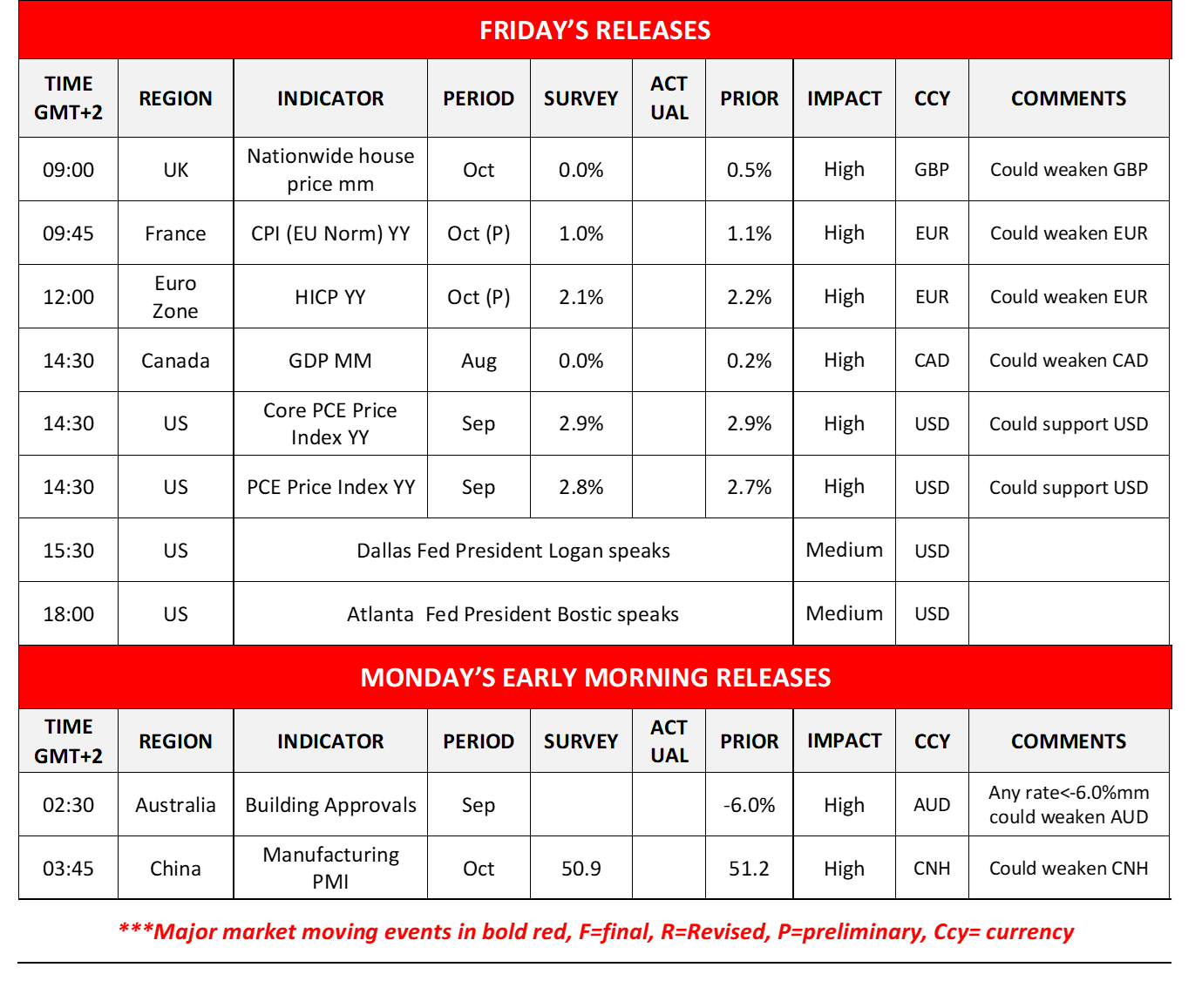 morning-releases-31-10-2025