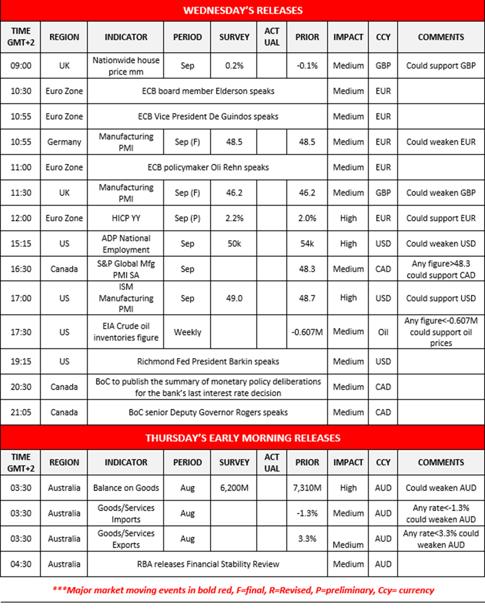 morning-releases-1-10-2025
