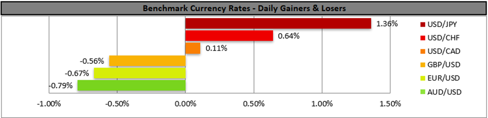 benchmark-8-10-2025