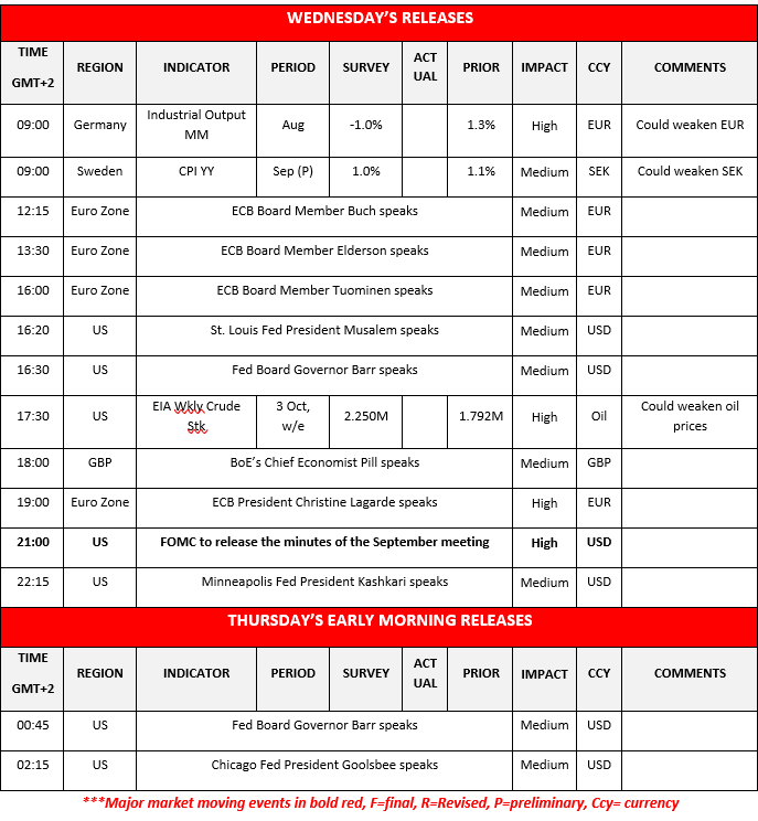 morning-releases-8-10-2025