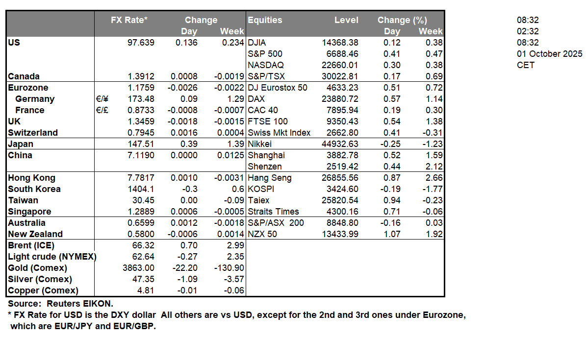 table-1-10-2025