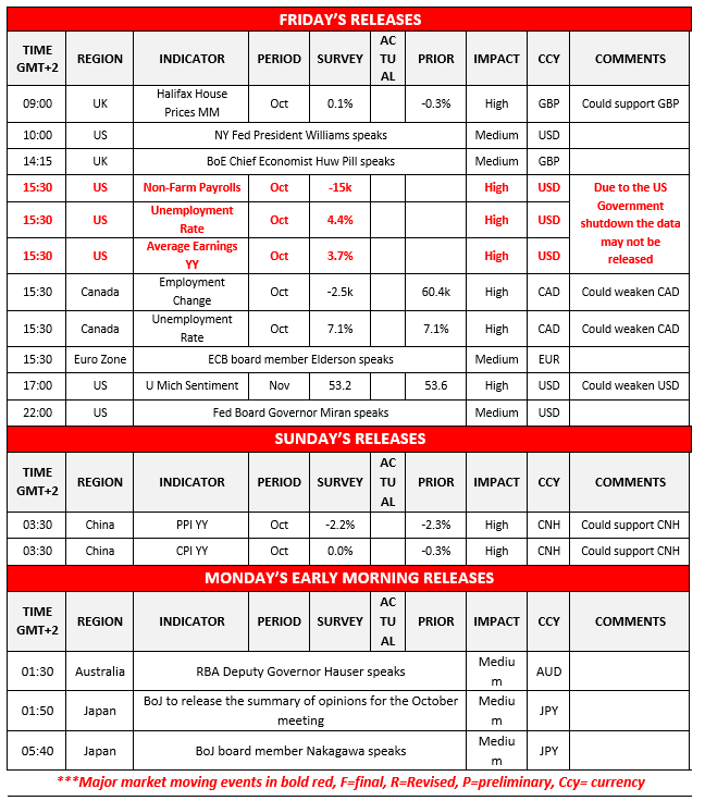 morning-releases-7-11-2025