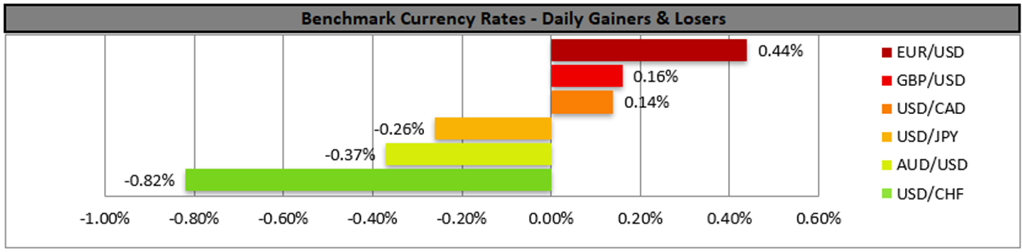 benchmark-14-11-2025