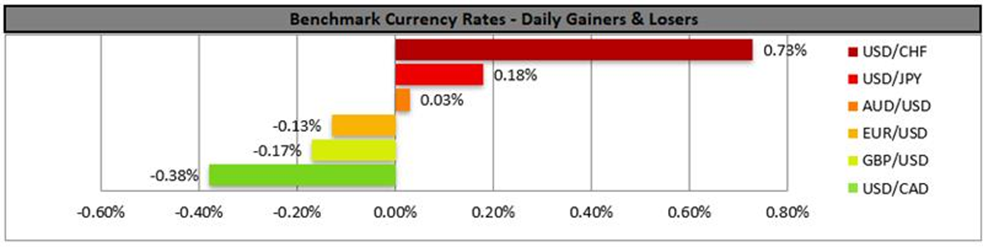 benchmark-19-11-2025