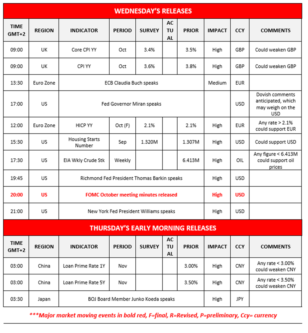 morning-releases-19-11-2025