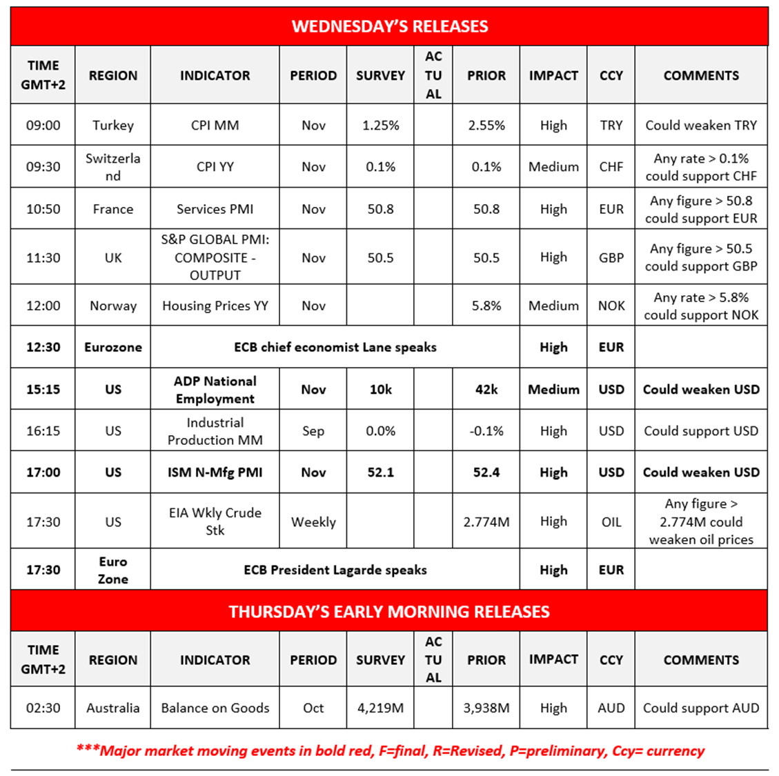morning-releases-3-12-2025