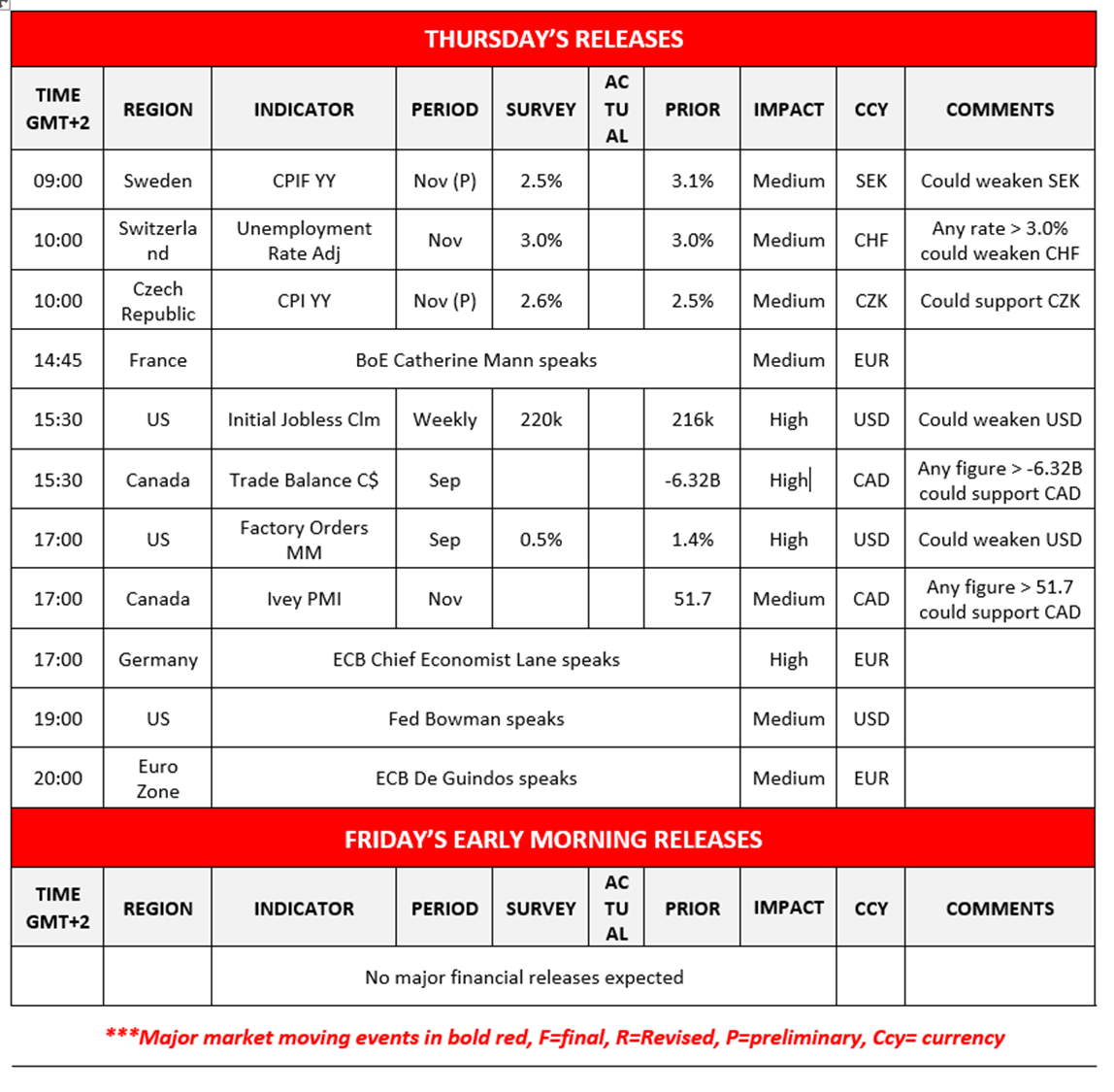 morning-releases-4-12-2025