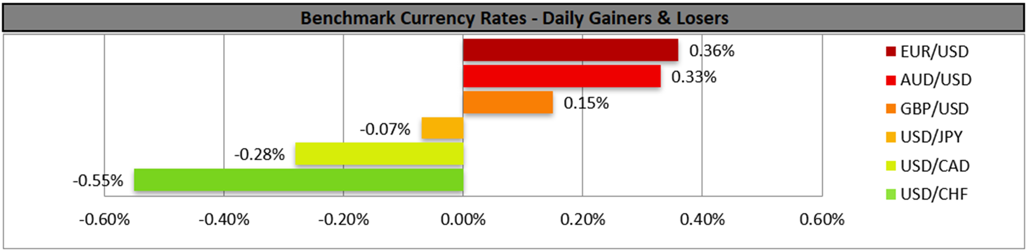 benchmark-12-12-2025