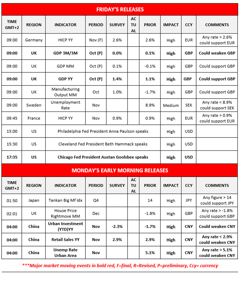 morning-releases-12-12-2025