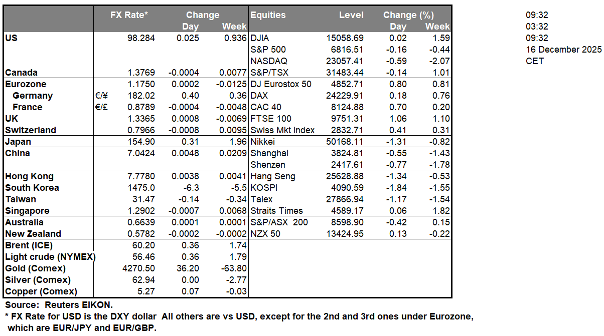 table-16-12-2025