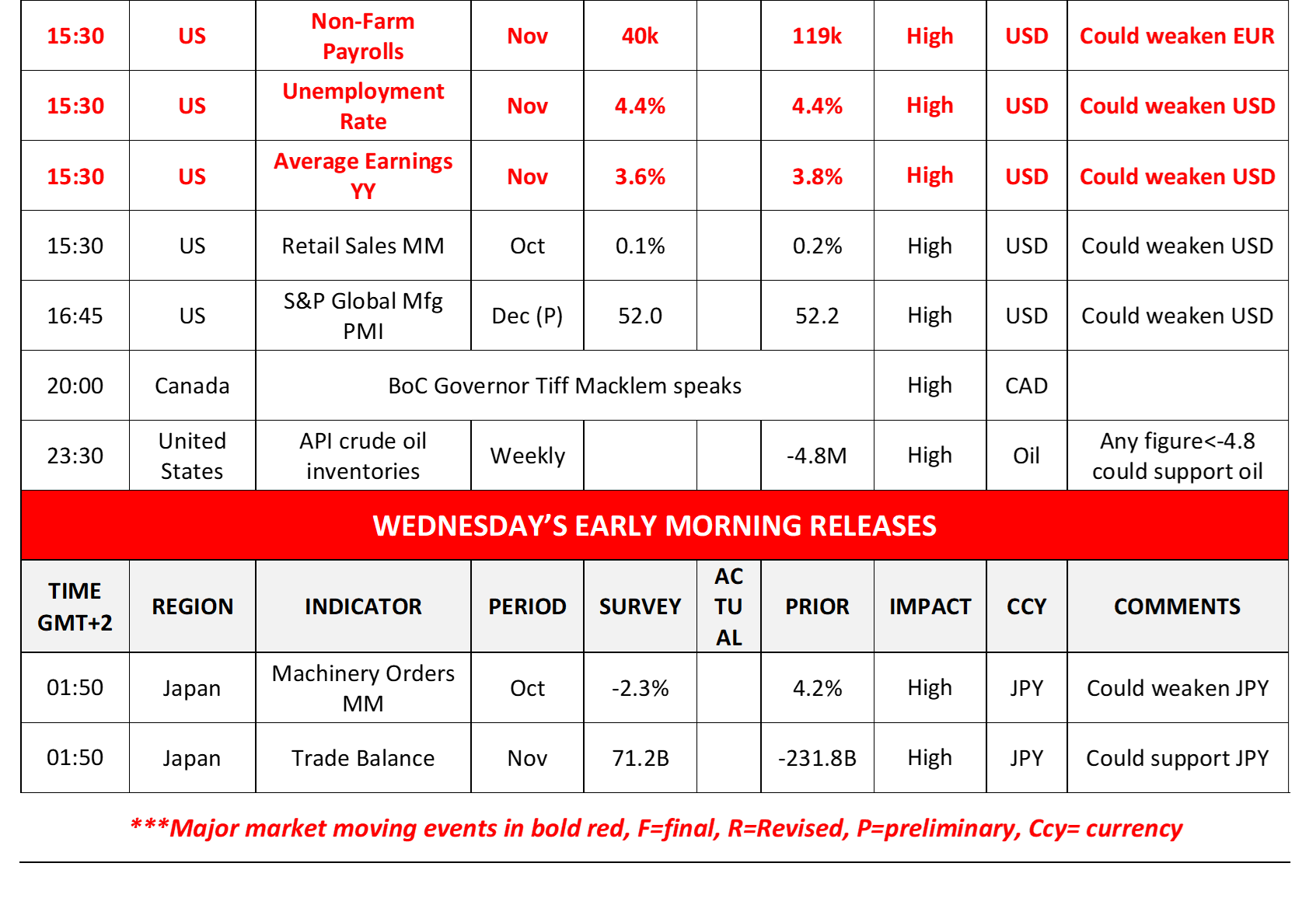 morning-releases-16-12-2025