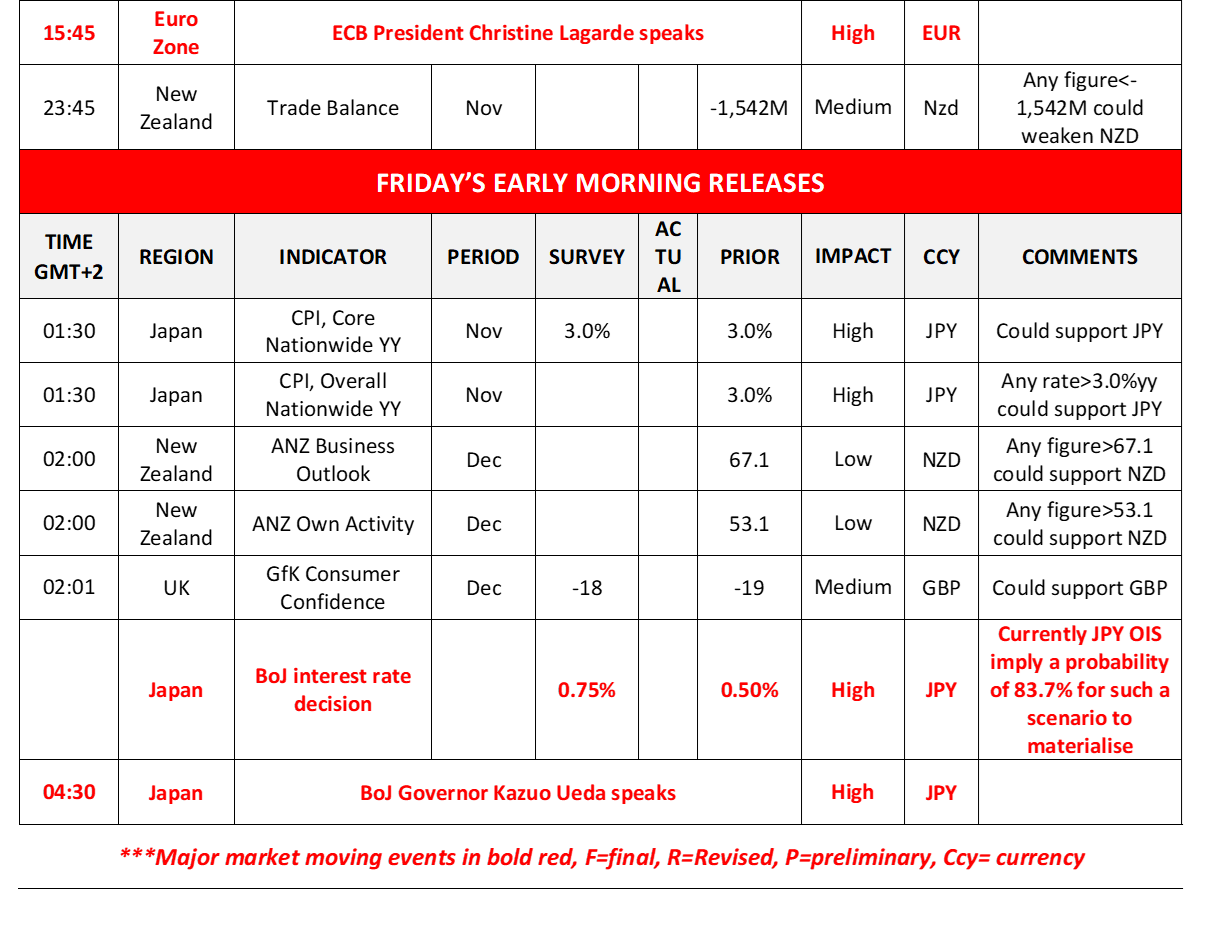 morning-releases-18-12-2025