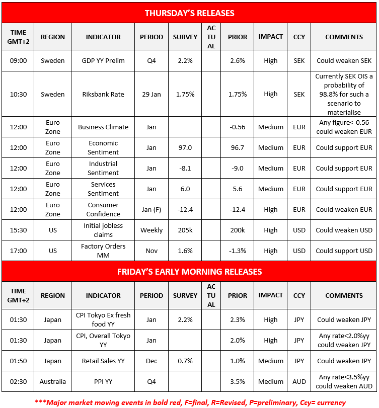 Fed remains on hold as table outlines key economic releases for Thursday and early Friday, highlighting major high-impact events.