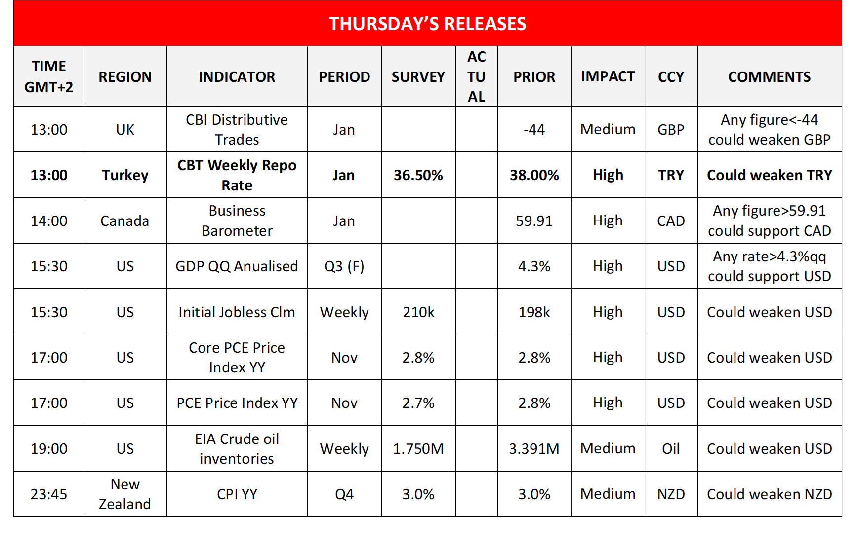 morning-releases-22-1-2026